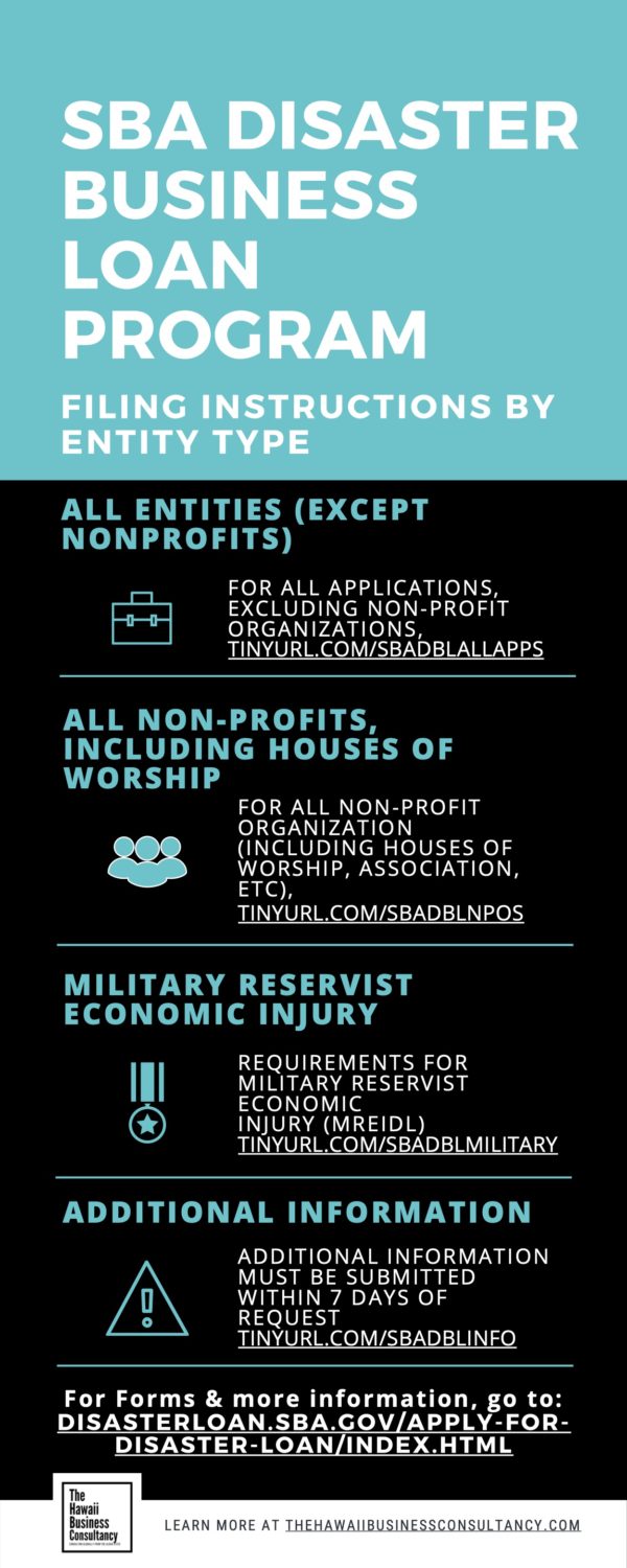 SBA Economic Injury Disaster Loan Program - The Hawaii Business Consultancy