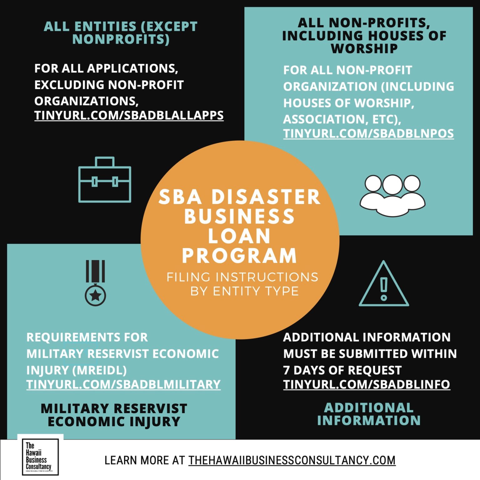 SBA-Disaster-Loan-Program-OVERVIEW - The Hawaii Business Consultancy